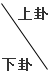 分化